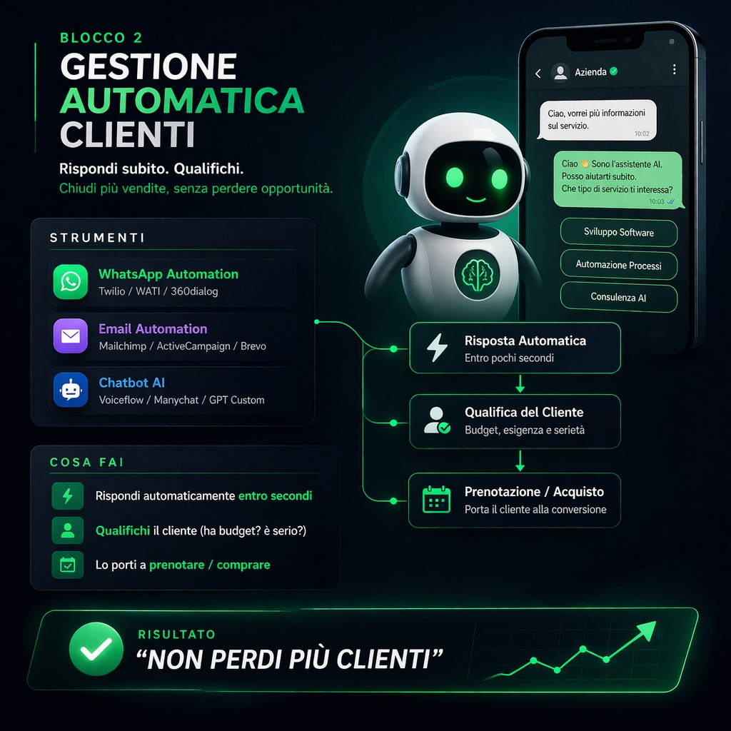 Blocco 2 — Gestione Automatica Clienti