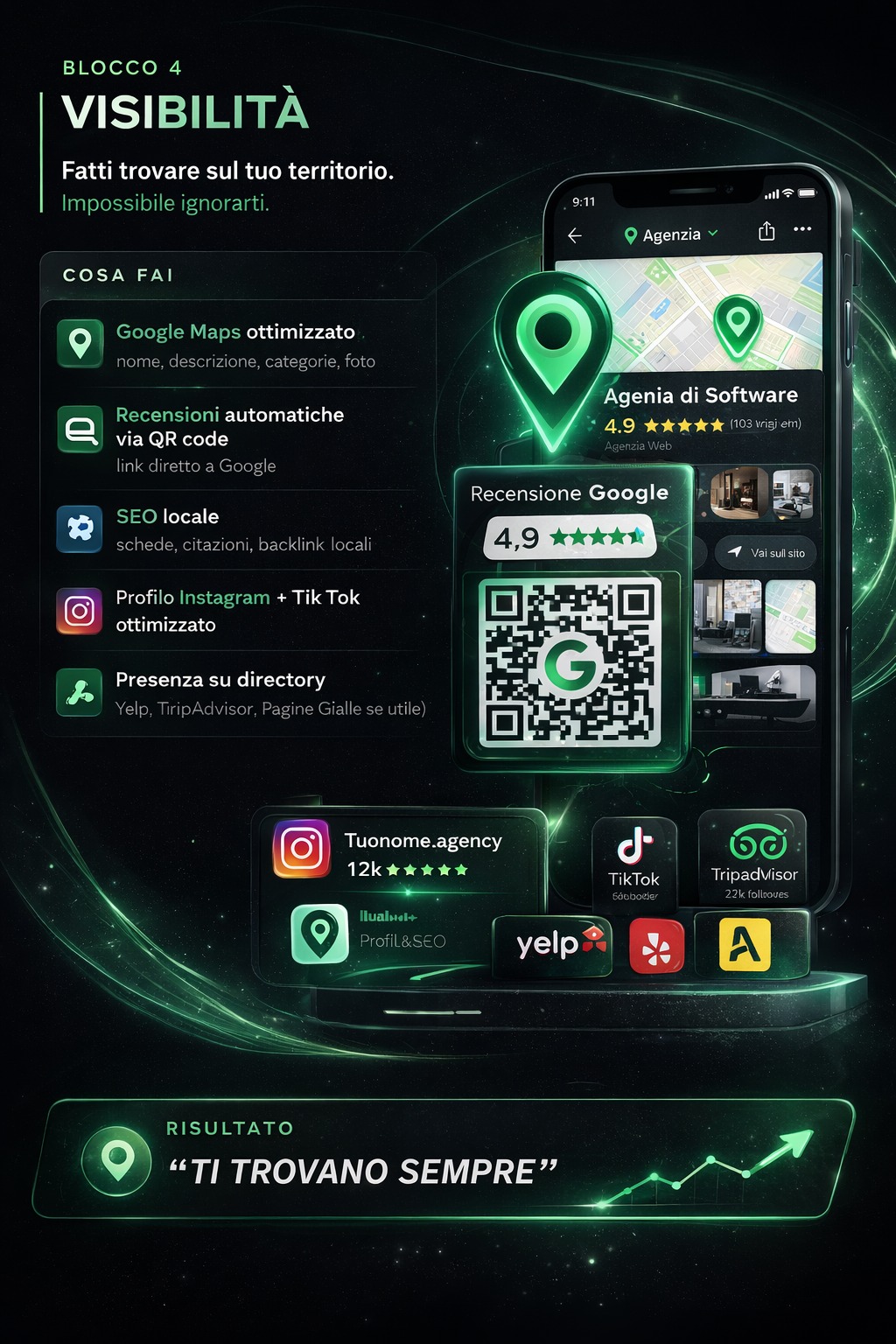 Blocco 4 — Visibilità